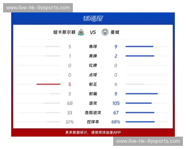 曼城比分：每一球都在心跳之间